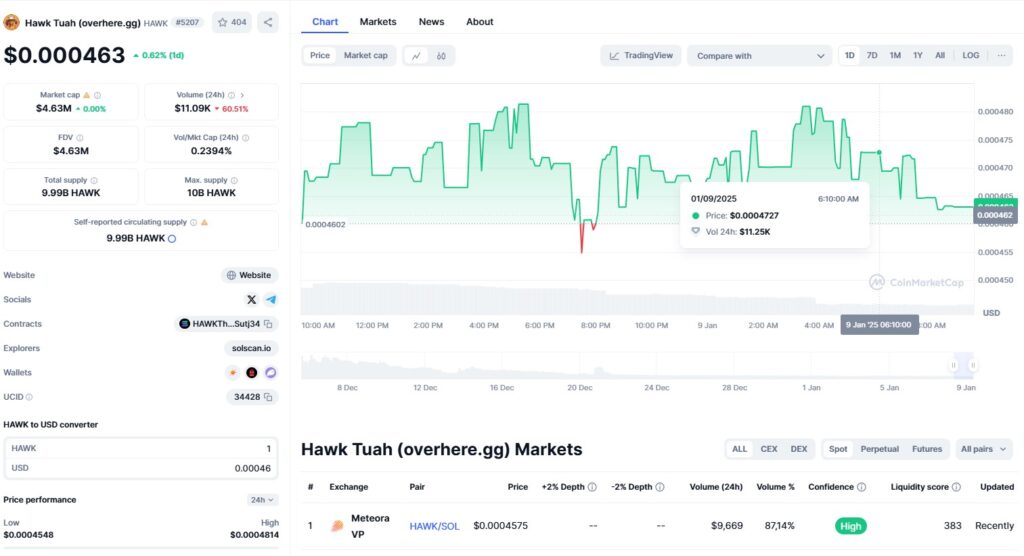 Hawk Tuah Girl Meme Coin