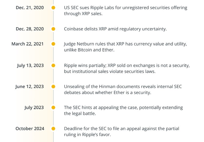 XRP Lawsuit
